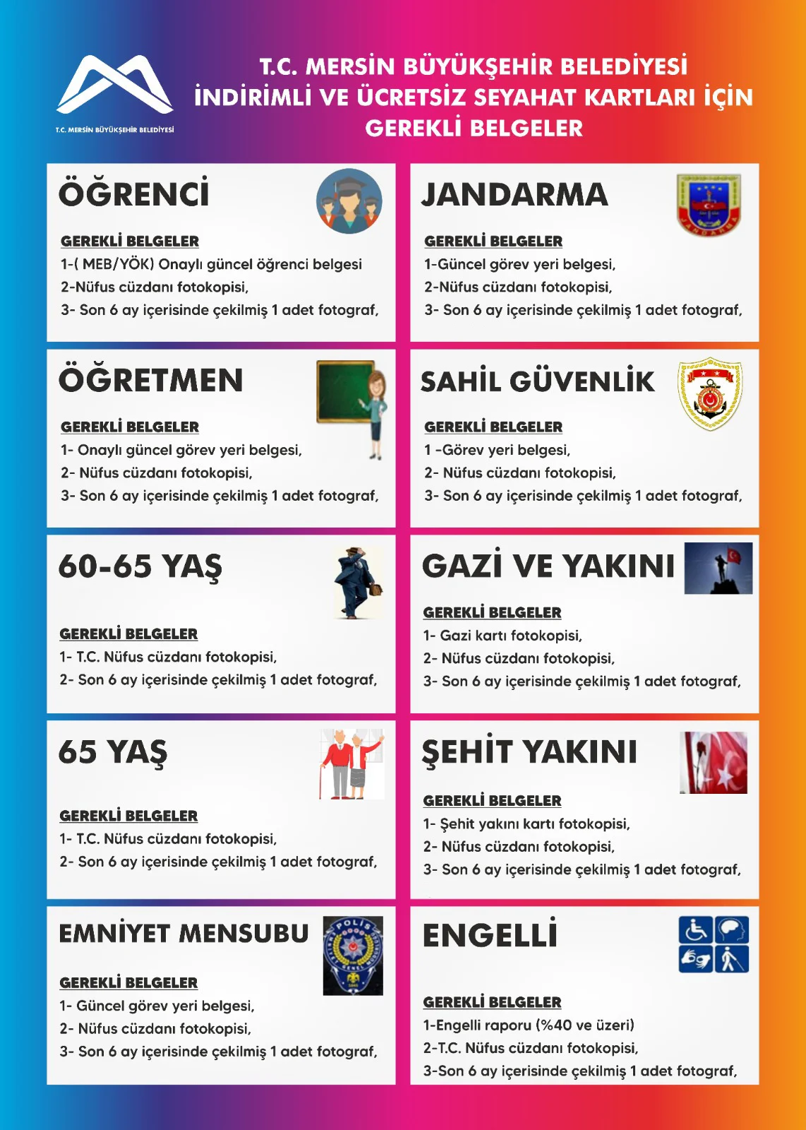 MersinKart Kart Yenileme